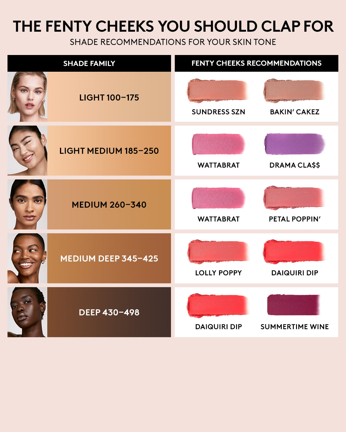 Fenty Cheeks Suede Powder Blush — Wattabrat