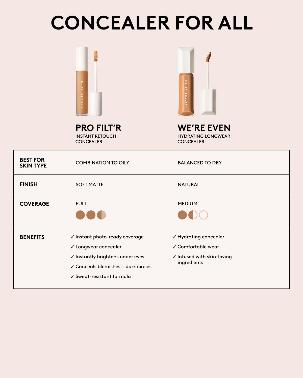 We're Even Hydrating Longwear Concealer — 420W