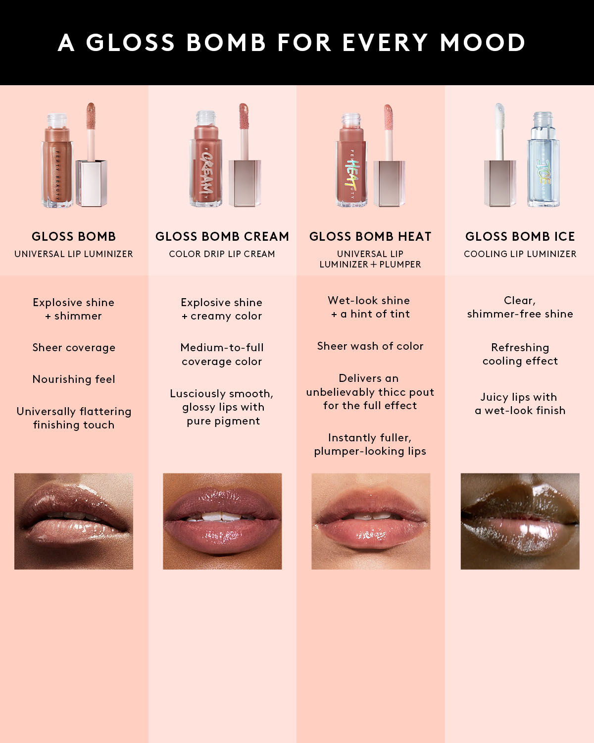 Gloss Bomb Universal Lip Luminizer — Rose Amber