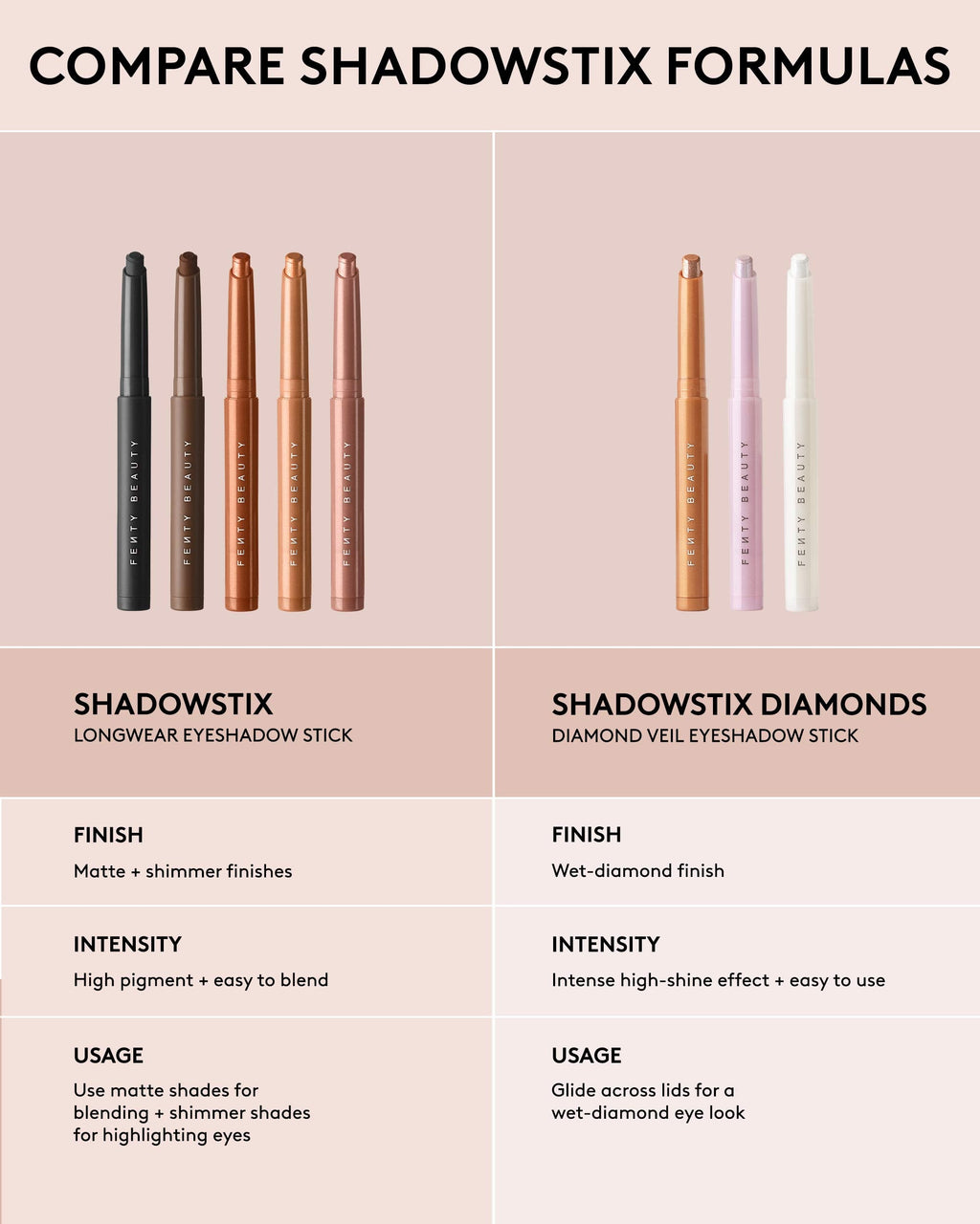 Shadowstix Longwear Eyeshadow Stick — Diamond Veil Champ'ion